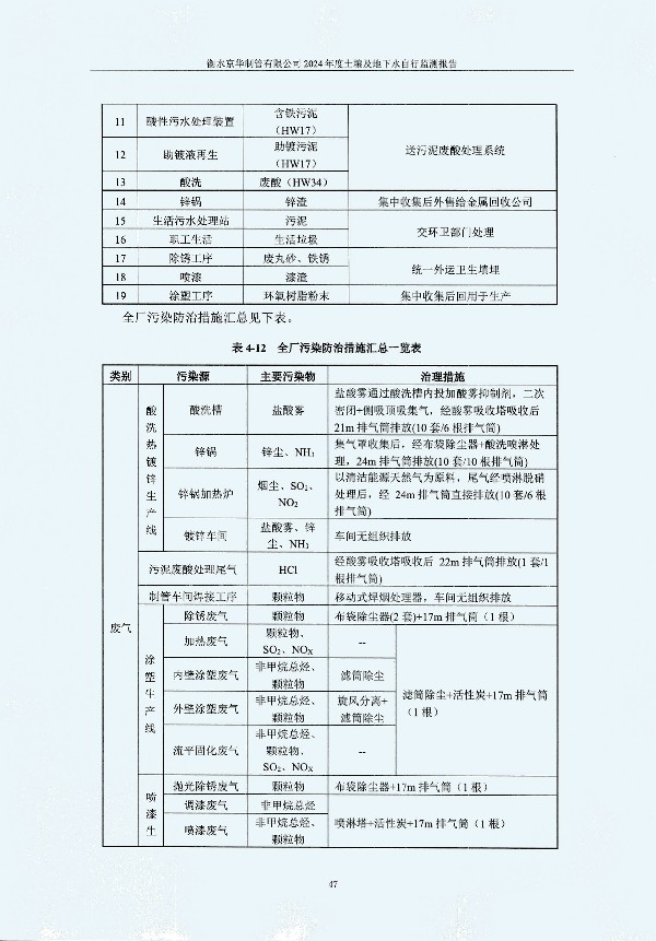 2024年度土壤及地下水自行監(jiān)測(cè)報(bào)告_頁面_057.jpg