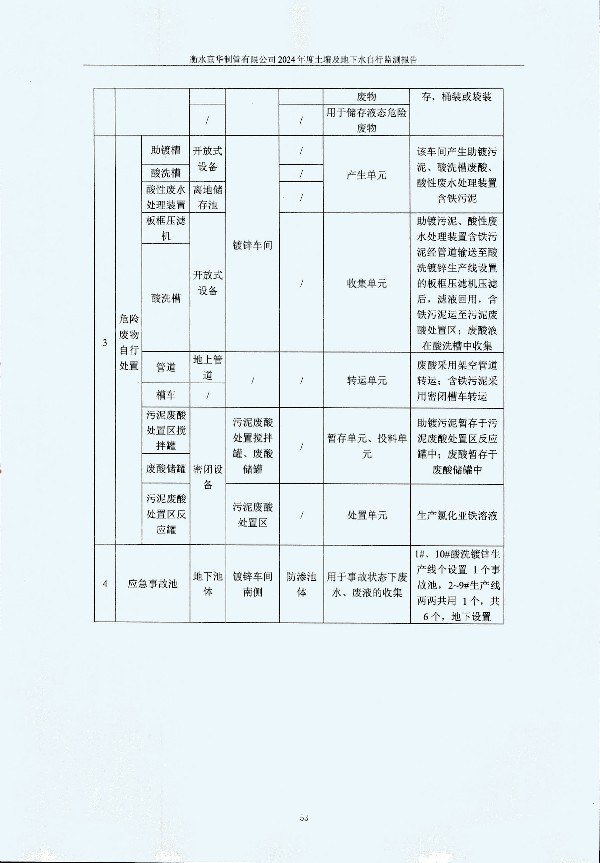 2024年度土壤及地下水自行監(jiān)測(cè)報(bào)告_頁面_063.jpg