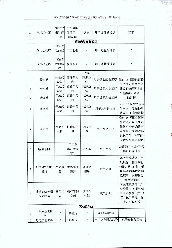 2024年度土壤及地下水自行監(jiān)測(cè)報(bào)告_頁面_062.jpg