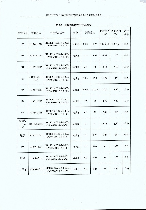 2024年度土壤及地下水自行監(jiān)測(cè)報(bào)告_頁面_114.jpg