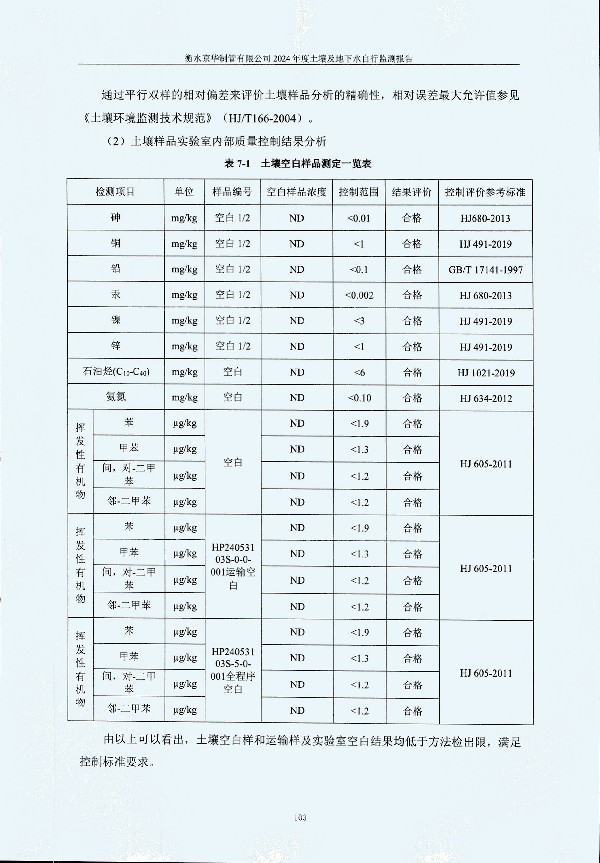 2024年度土壤及地下水自行監(jiān)測(cè)報(bào)告_頁面_113.jpg