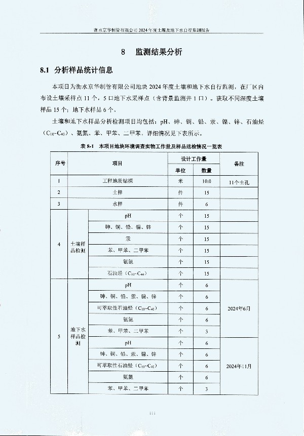 2024年度土壤及地下水自行監(jiān)測(cè)報(bào)告_頁面_121.jpg