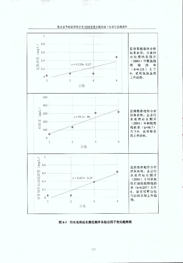 2024年度土壤及地下水自行監(jiān)測(cè)報(bào)告_頁面_142.jpg