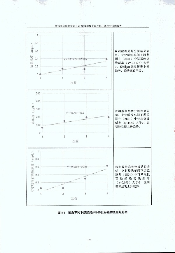 2024年度土壤及地下水自行監(jiān)測(cè)報(bào)告_頁面_138.jpg