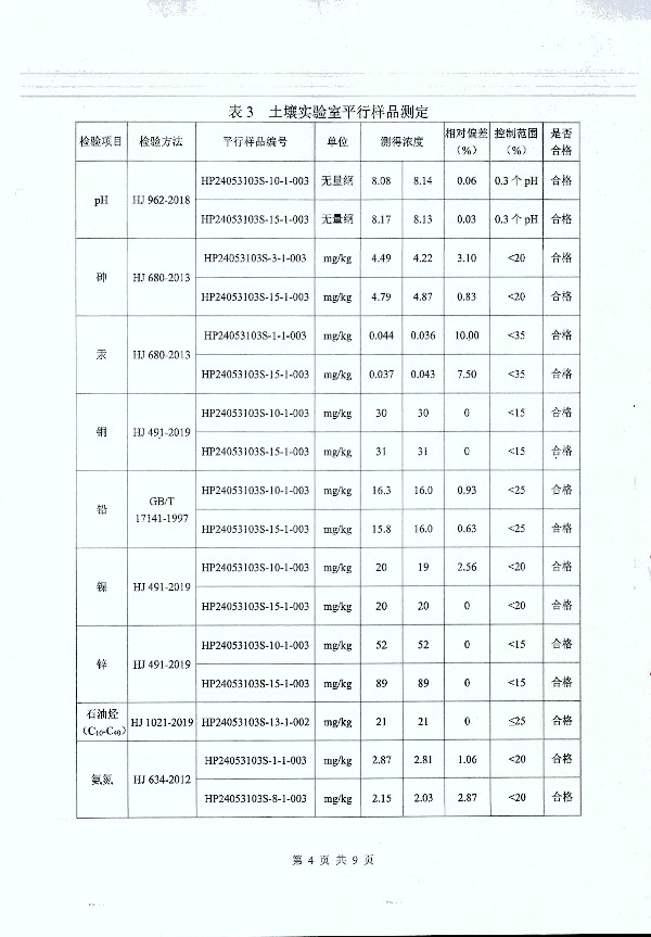 2024年度土壤及地下水自行監(jiān)測(cè)報(bào)告_頁面_181.jpg