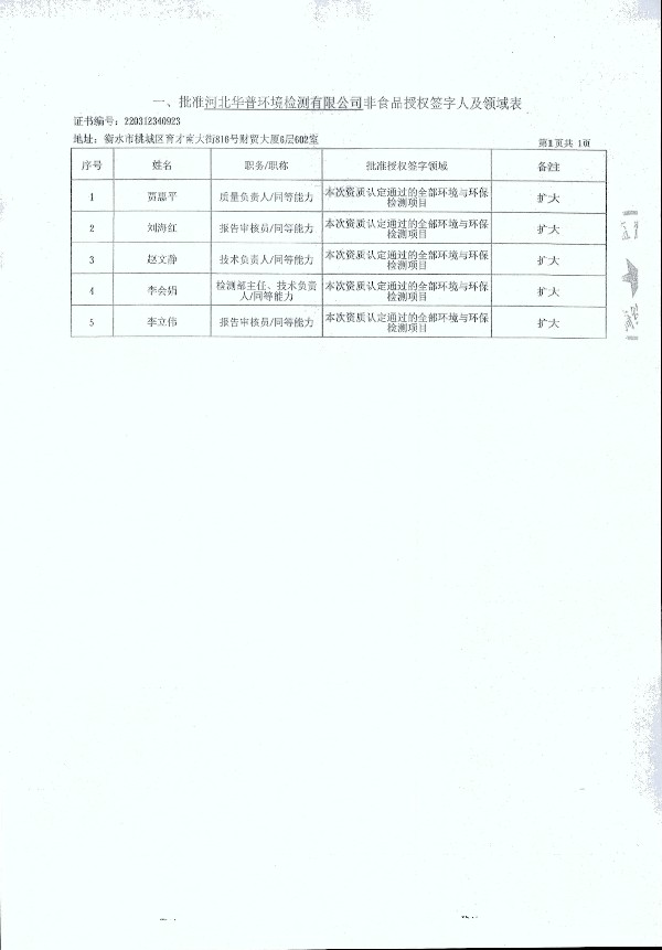 2024年度土壤及地下水自行監(jiān)測(cè)報(bào)告_頁面_362.jpg